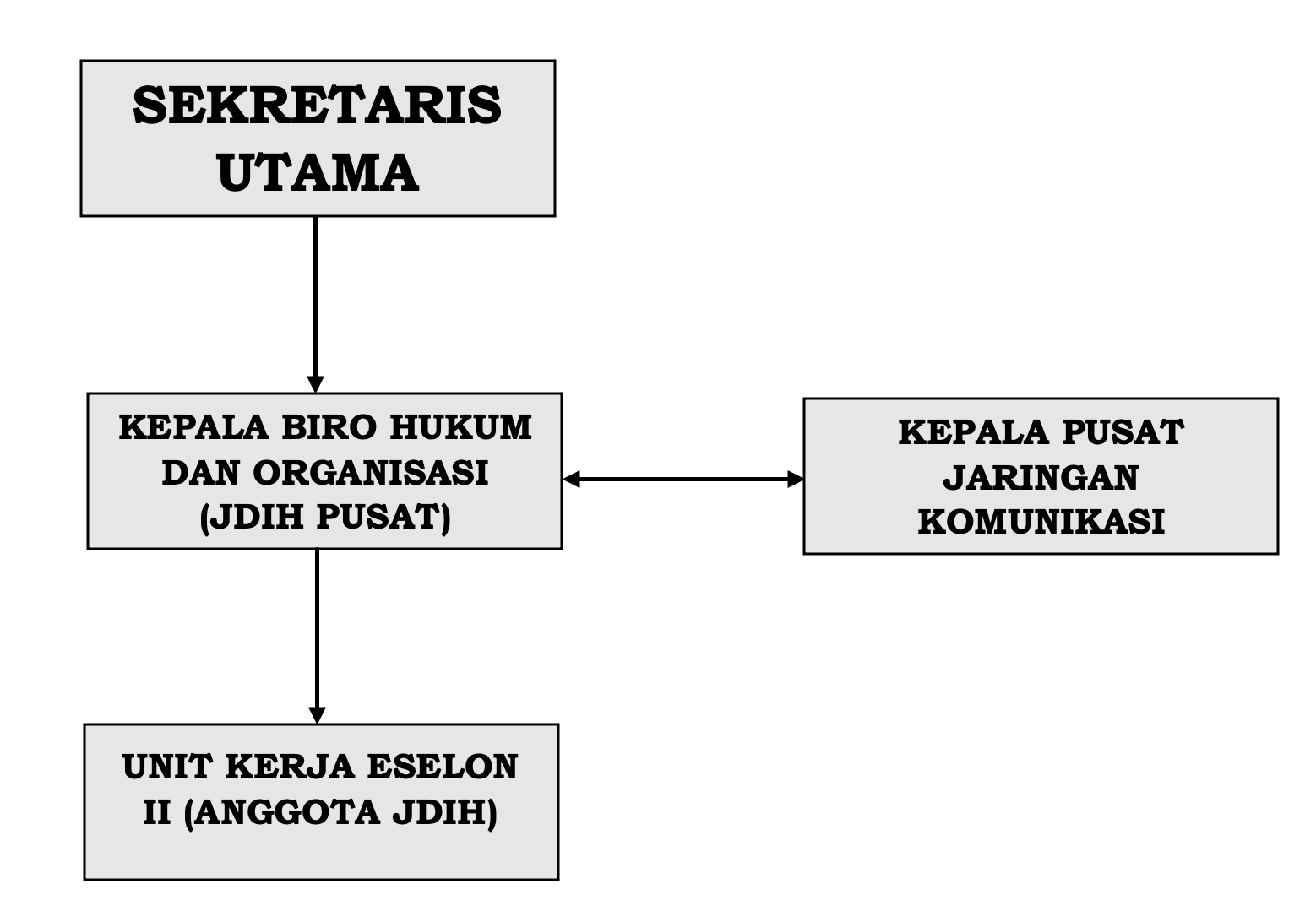 Struktur Organisasi